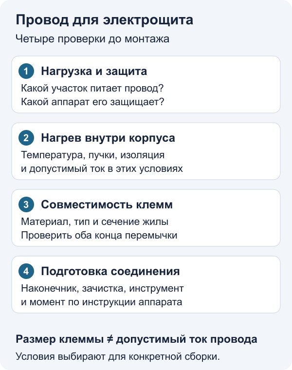 Порядок выбора провода: нагрузка и защита, нагрев в щите, совместимость клемм, подготовка концов