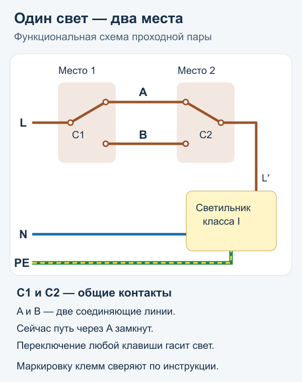 Два проходных переключателя: общие контакты C1 и C2, две соединяющие линии A и B, N и PE отдельно
