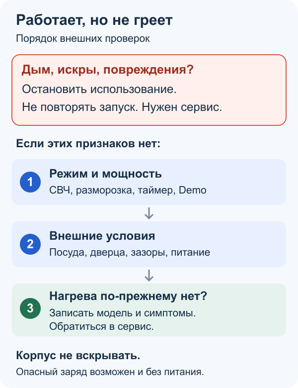 Порядок действий, если микроволновка работает, но не греет: признаки опасности, настройки, внешние условия, сервис