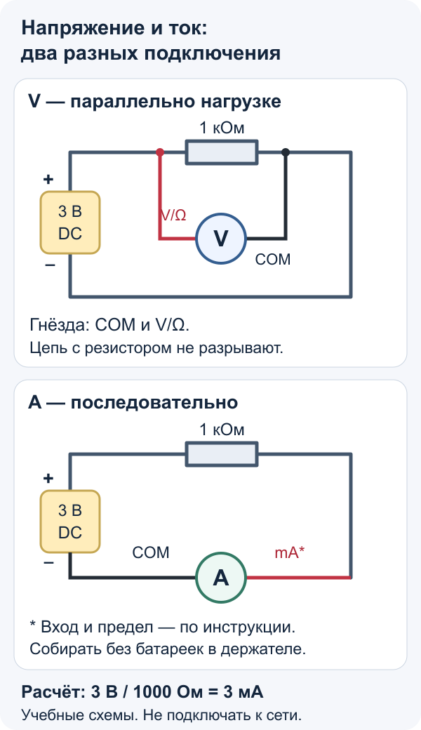 Две схемы: вольтметр параллельно резистору, амперметр последовательно с ним в цепи батареи 3 В