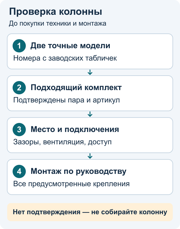 Четыре проверки перед установкой сушильной машины на стиральную: модели, комплект, место, монтаж