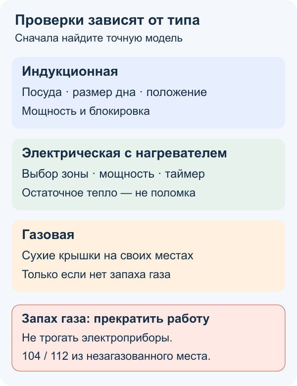 Разные внешние проверки для индукционной, обычной электрической и газовой варочной панели