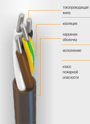 Фрагмент заводского каталога АсВВГ: показаны концы жил из сплава, отдельная цветная изоляция и наружная оболочка с заводскими выносками
